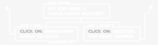 How To Apply - Graphics