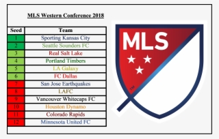 2018 West - Mls Logo