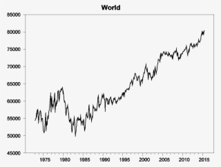 World Field Production Of Crude Oil In Thousands Of - Plot