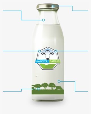Tamperproof Bottles - Plastic Bottle