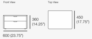 View All Configurations - Display Device