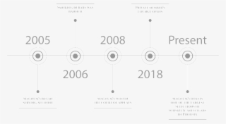 The Early 2000s Were A Tough Time For Phoenician Cigar