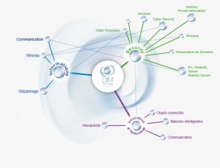 L'histoire De Notre Société - Circle