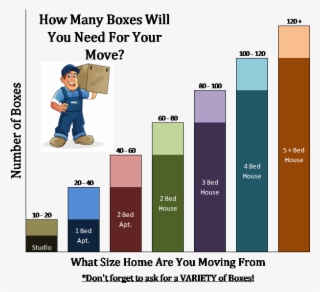 Moving Box Estimator - Diagram