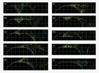 Apple025, (b) Apple020, (c) Apple015, (d) Apple010, - Circle