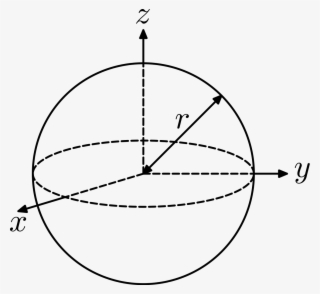 Moment Of Inertia Hollow Sphere - Kids Castle