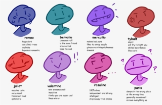 Tag Urself I'm Romeo