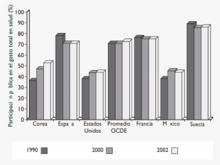 Financiamiento Público Del Gasto Total En Salud - Skyline