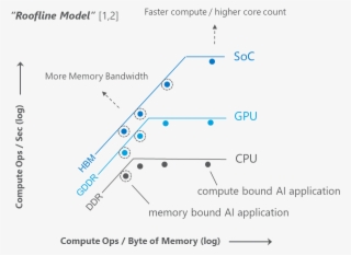 Ai Blog - Figure - Diagram