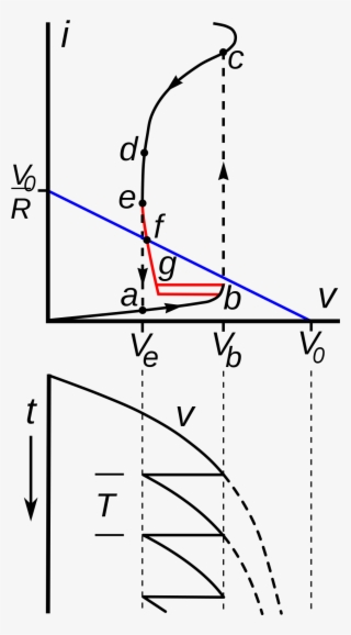 Neon Bulb Relaxation Oscillator Hysteresis Curve - Diagram