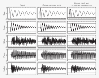 Waveforms Of The Five Isolated Musical Sound, Before - Bass Waveforms