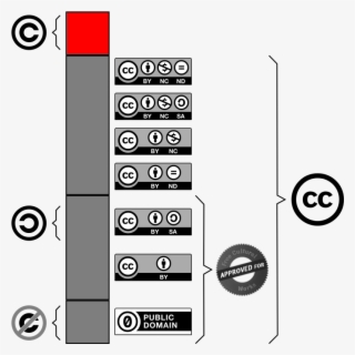 Wher To Get Non-copyrighted Music - Creative Commons