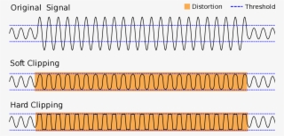 Open - Limiter Vs Clipper