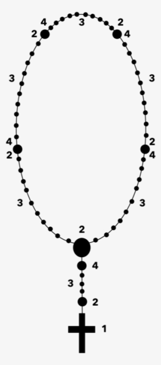 Learn How To Pray The Rosary - Rosary Black And White
