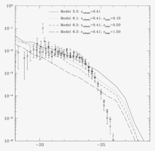 These Models Illustrate The Effect Of Energy Injection - Diagram