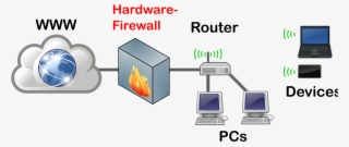 Big Image - Access Points Wifi