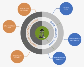 Steve 6d Modules Grafik 2 S - Circle