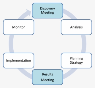 My Aim Is To Tie Your Goals To Implementation, Leveraging - Responsibility Centre