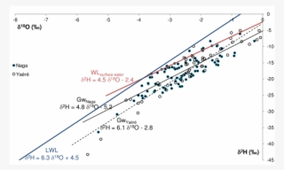 Water Lines For Groundwater In The Yaéré And Naga Plains - Diagram