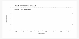 7 Day Raw - Plot