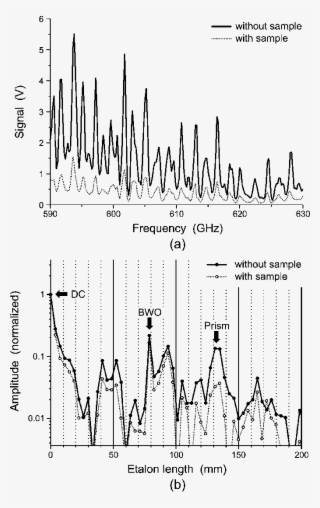 The Effect Of A Liquid On The Evanescent Wave - Diagram