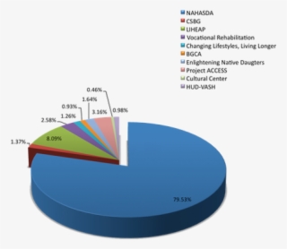 State Of The Tribe Address - Diagram