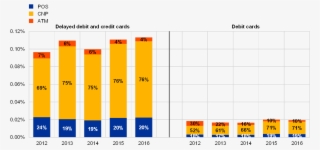 All Reporting Cpss Excluding Cards Issued In France - Diagram