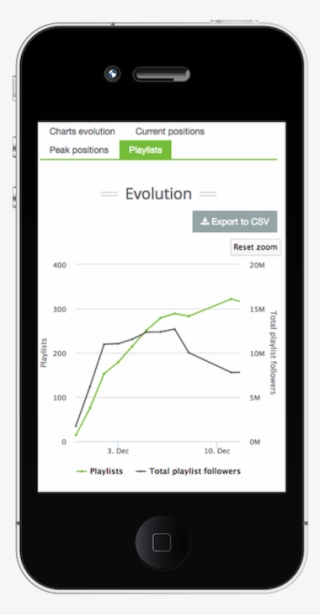 Awesome Image - Google Authenticator Smartphone
