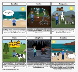 The Island Plot Diagram - Cartoon
