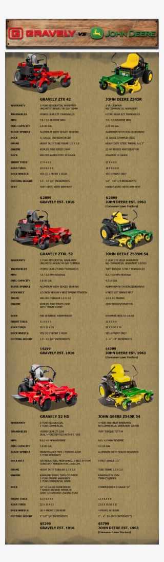 Gravely Vs Johndeere - John Deere Gravely