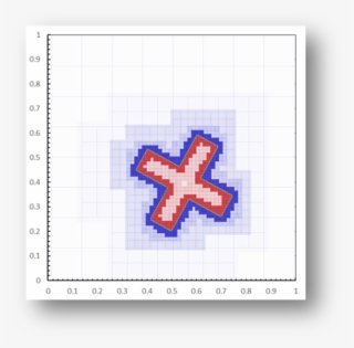 1 Real And Ghost Nodes Definition In The Rgfm - Cross