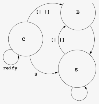 Typing States For Template Haskell - Circle
