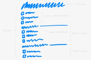 Online To Do List App - Diagram