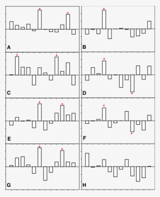 Response Functions Of Tree-ring Chronologies - Musical Composition