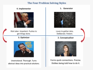 Problem Solving Style - Problem Solving Styles