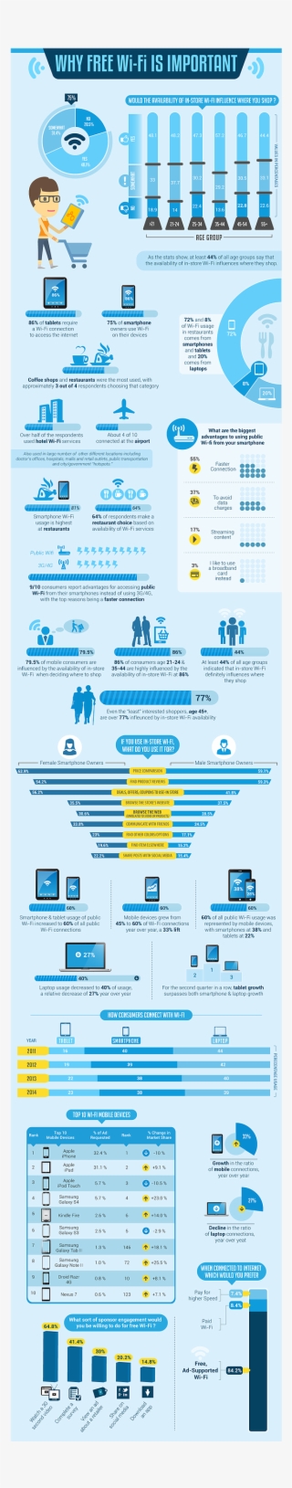 Why Free Wifi Is So Important - Department Of Social Services