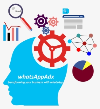 Transform Your Need With Our Whatsapp Marketing Application - Estrategia De Marketing Internacional