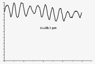 20 Modulation De La Puissance À La Sortie De La Fibre - Plot