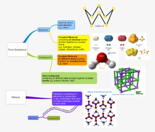 Diagram Of An Atom Element - Atom Element Molecule - 1895x1615 PNG ...