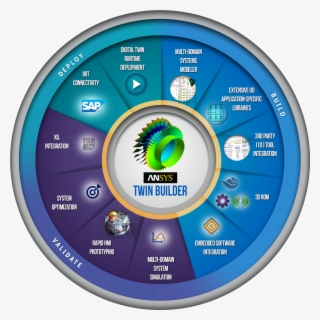 With Ansys Twin Builder, You Can Quickly And Easily - Digital Twin