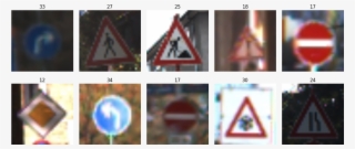 Yes,they Look Like Crap The Dataset Images Are Pixels - Triangle