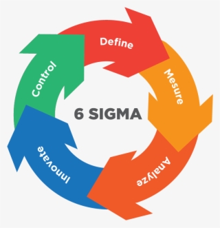 Here You Have A Choice Between A Qualitative Or Quantitative - Graphic Design