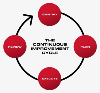 Ci Requires A Deliberate And Sustained Effort, And - Tui Chain Of Distribution