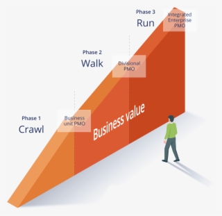 Continuous Improvement Journey