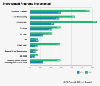 Lns - Структура Экономики Эстонии 2017 2018