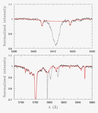 The Spectrum From June 2010 And The Dib Correction - Diagram