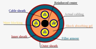 Direct-buried Cable - Direct Buried Cable