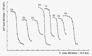 The Effect Of The Chalcopyrite And Glass (b) Indicator - Plot