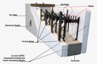 So Foam Insulation Is The Cookie And Reinforced Concrete - Insulating Concrete Form