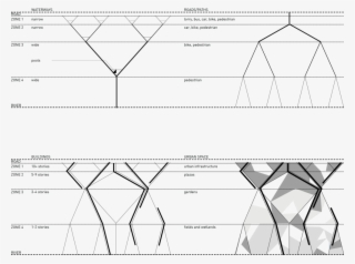 12-aa Dia Zones - Diagram